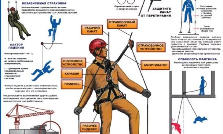 СНиП - безопасность труда в строительстве
